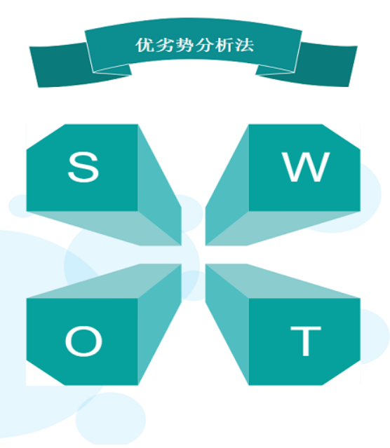 管理工具之SWOT分析法