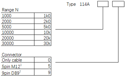 114A order code.png